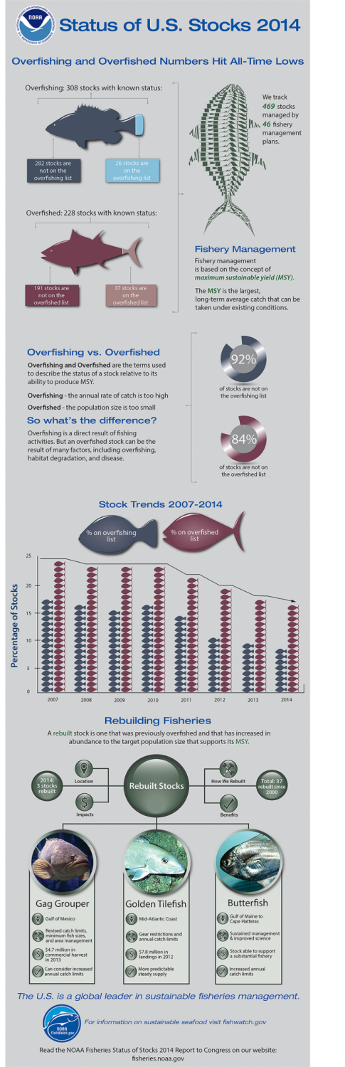 sos_infographic_large
